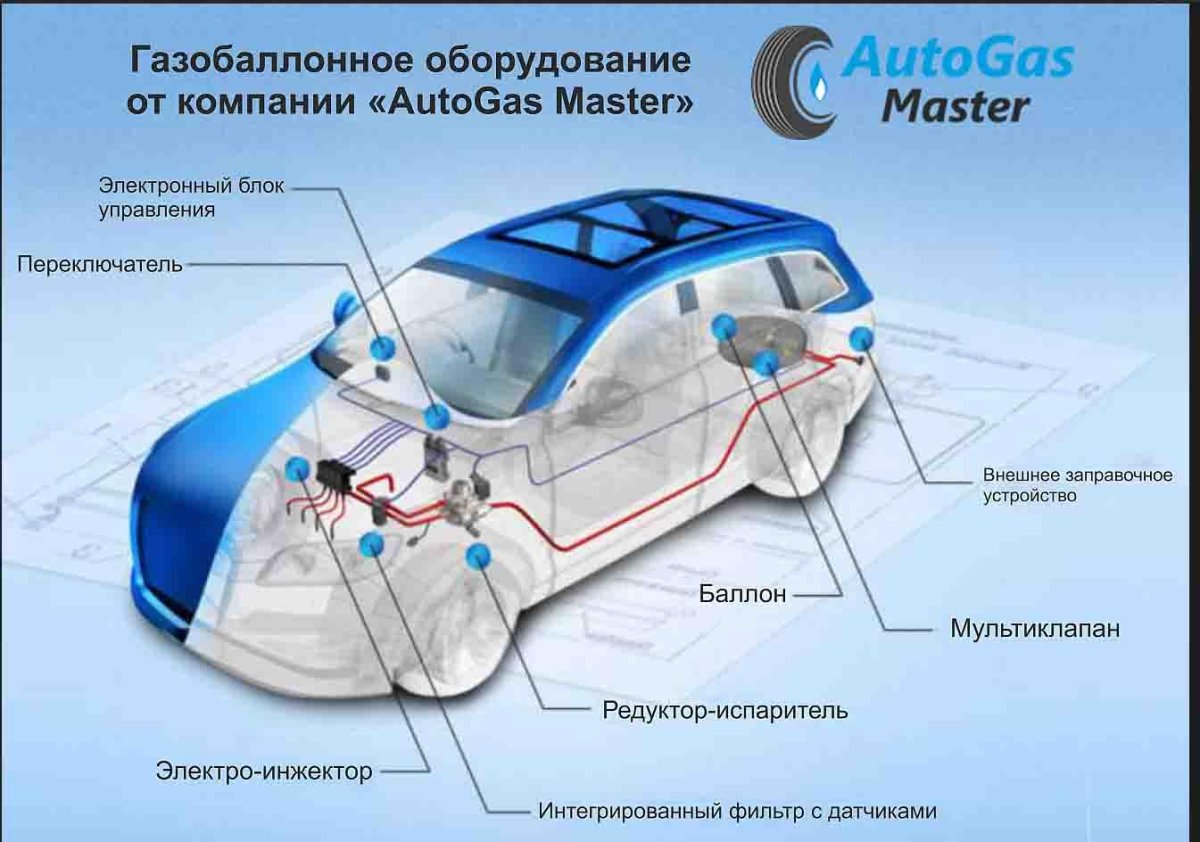 Из чего состоит ГБО на авто