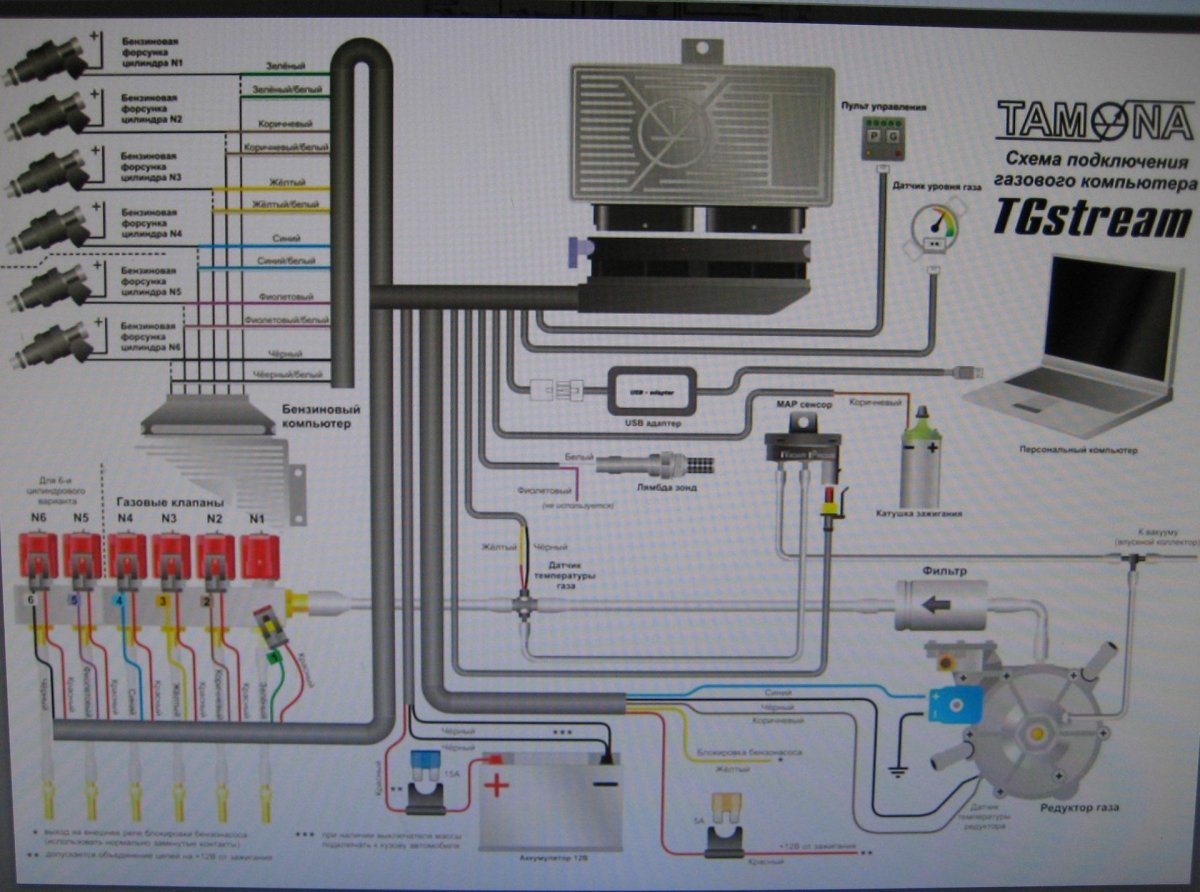 Digitronic газовое оборудование 4 поколения