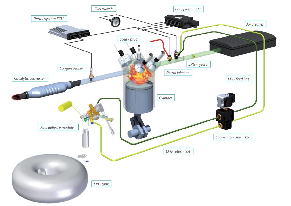 Блок ГБО 4 поколения