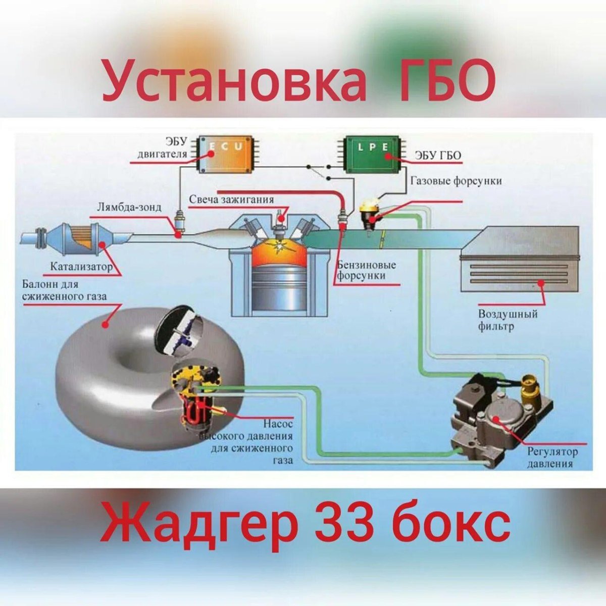 Схема системы газового оборудования 4 поколения