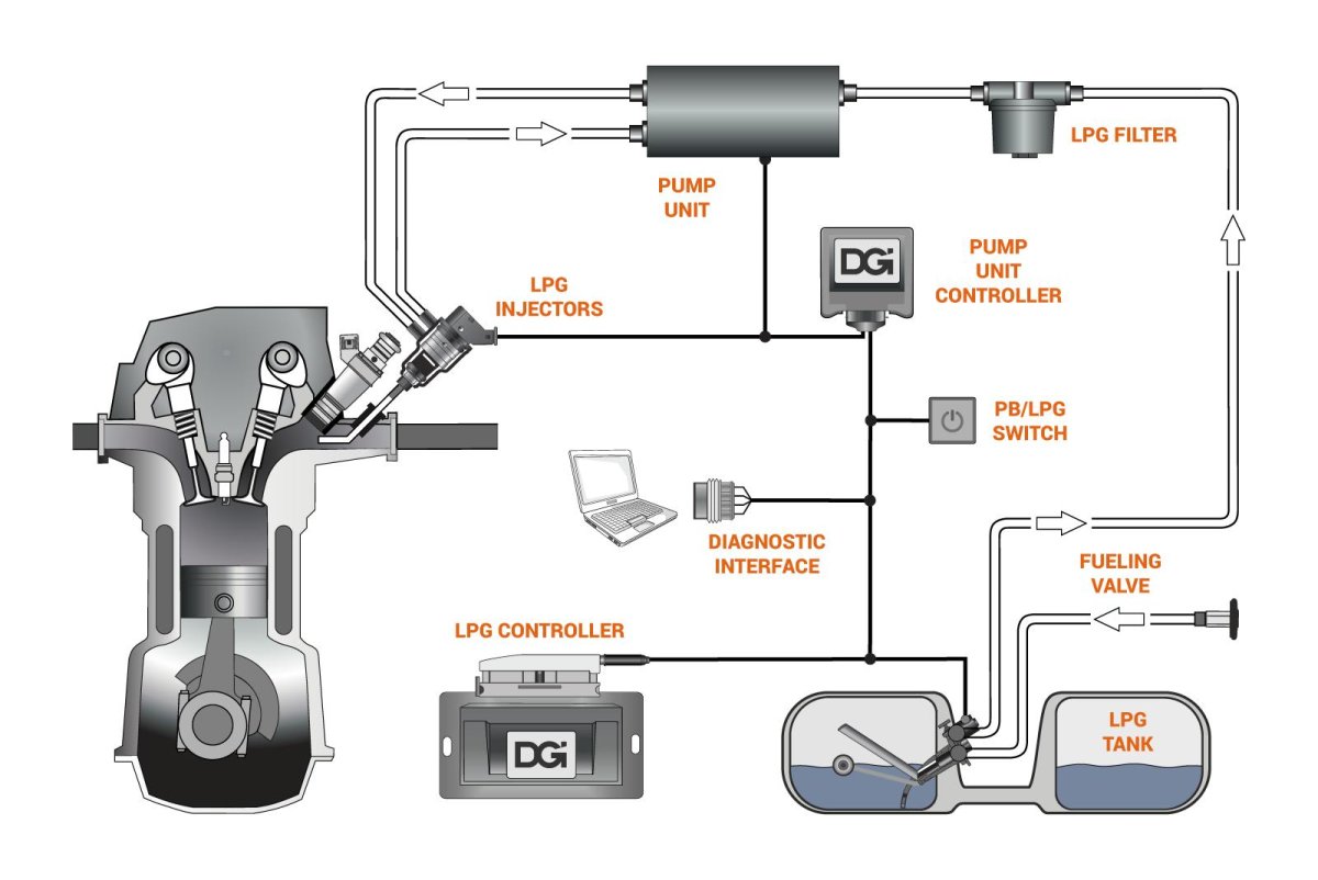 Система ГБО 2 поколения
