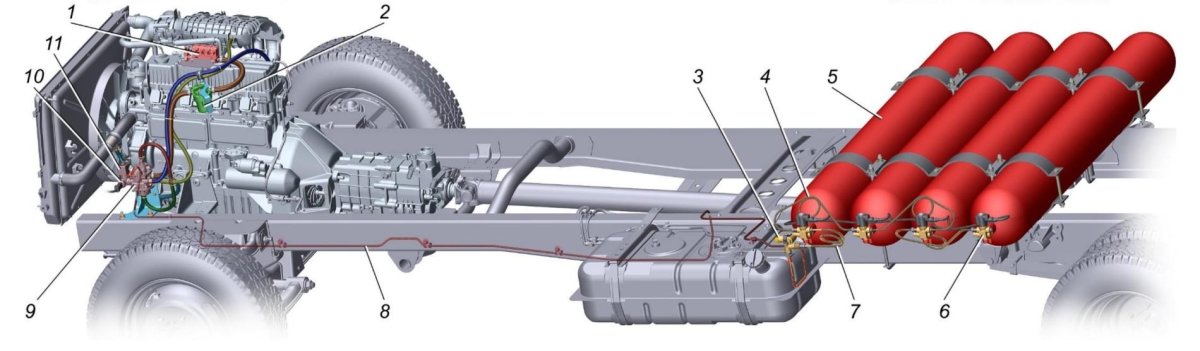 Газовое оборудование Газель next CNG 3.0
