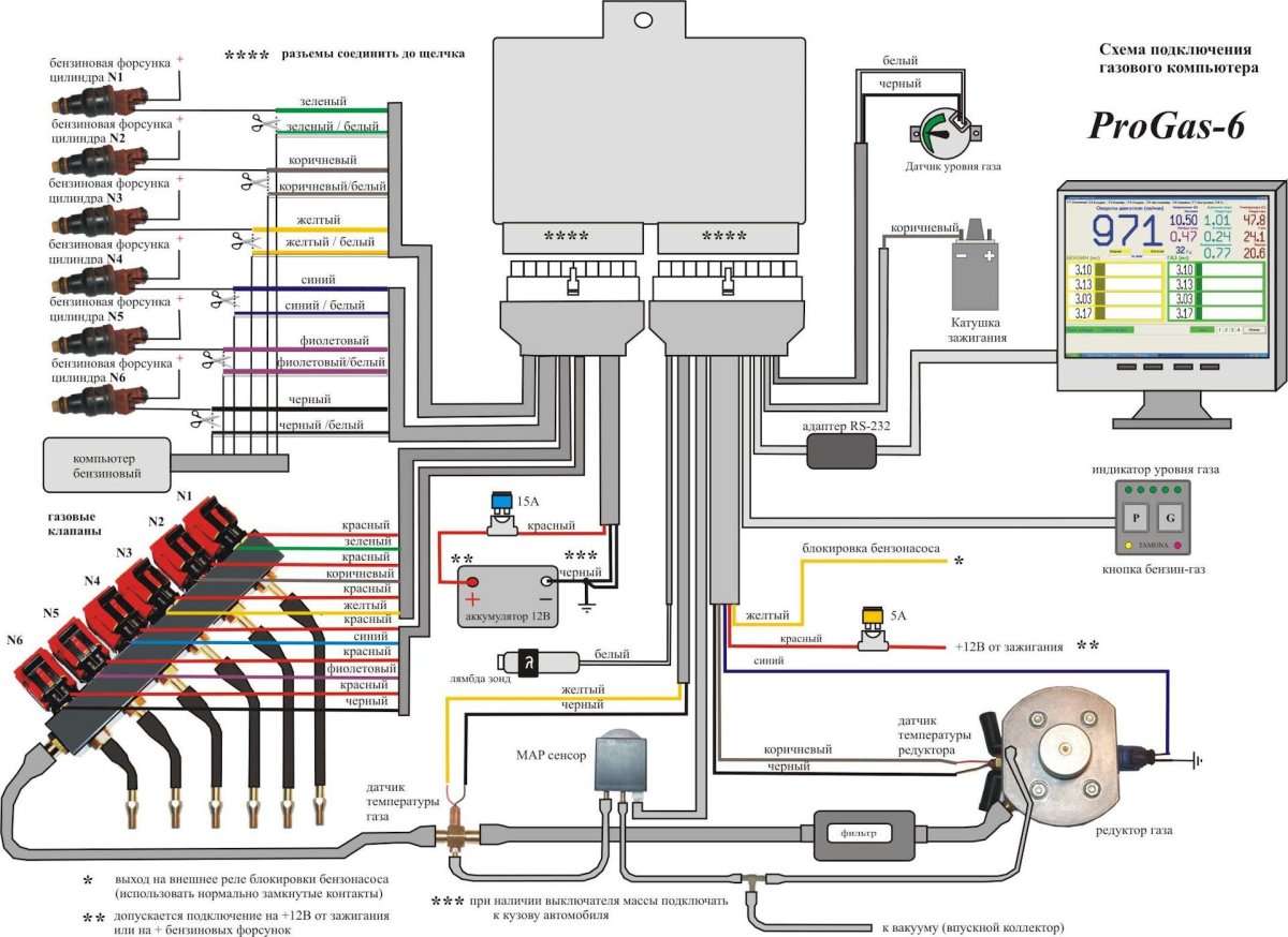 Диджитроник ГБО 4 поколения