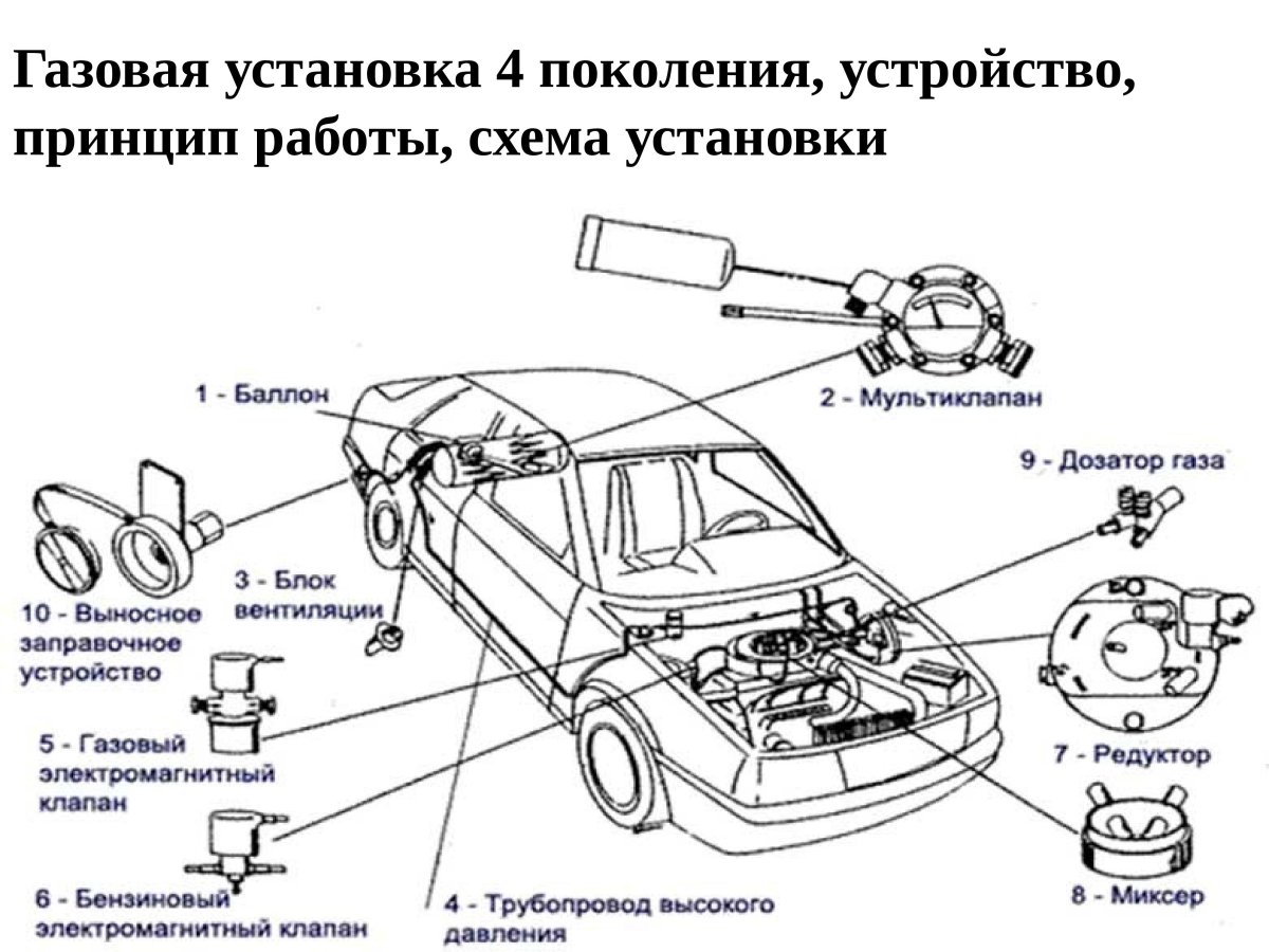 Схема ГБО 3 поколения