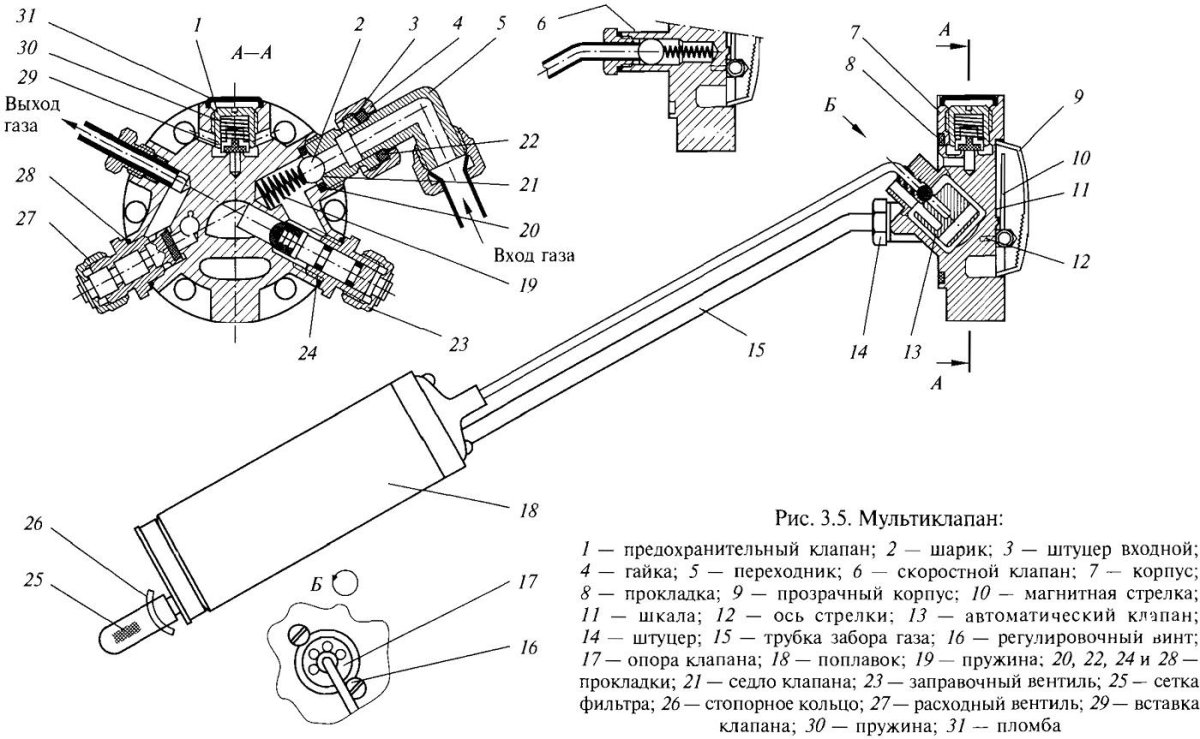 Схема подключения мультиклапана ГБО