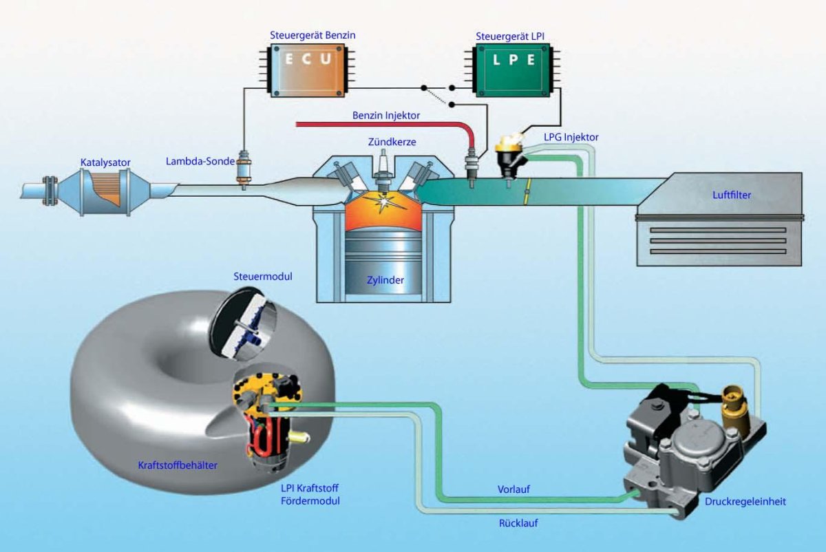 Система ГБО 4-го поколения