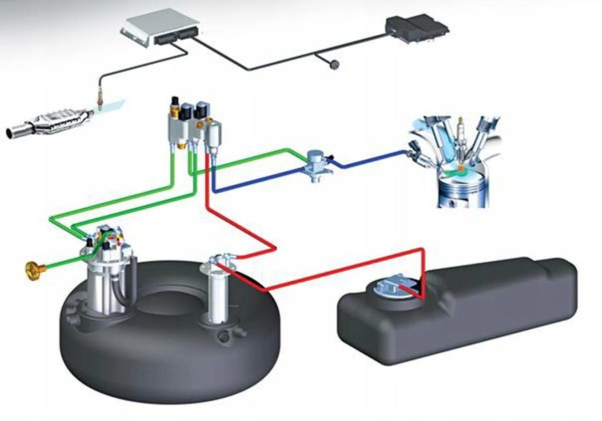 Система ГБО 2 поколения
