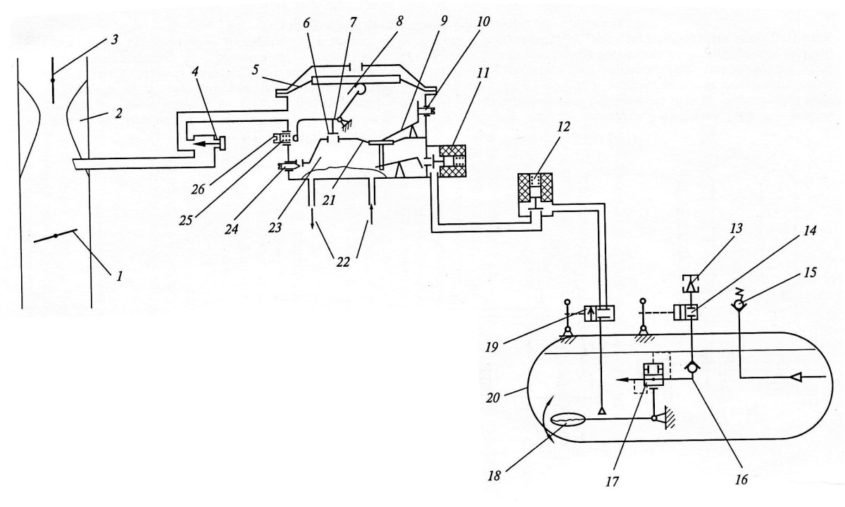 Схема ГБО 3 поколения