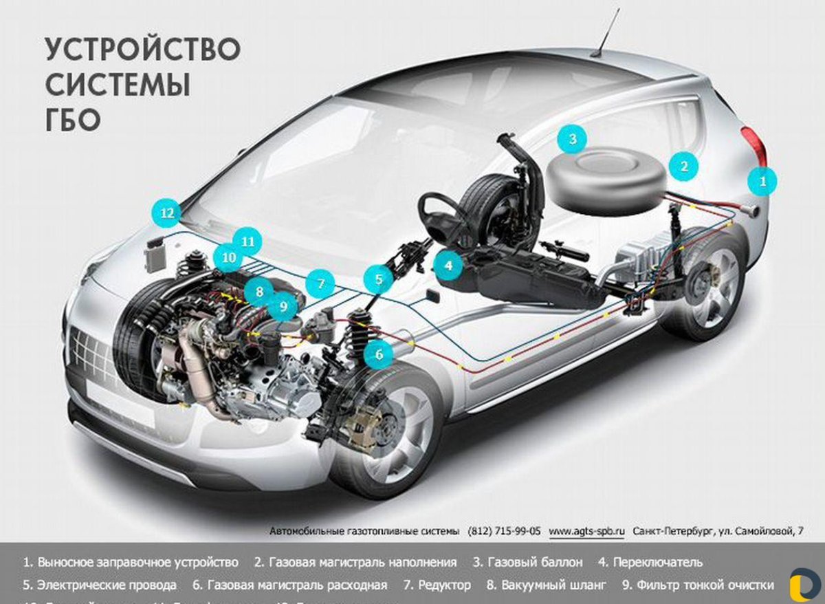 Устройство ГБО 4 поколения