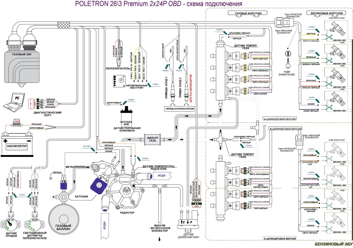 Схема подключения форсунок ГБО 4 поколения Ловато