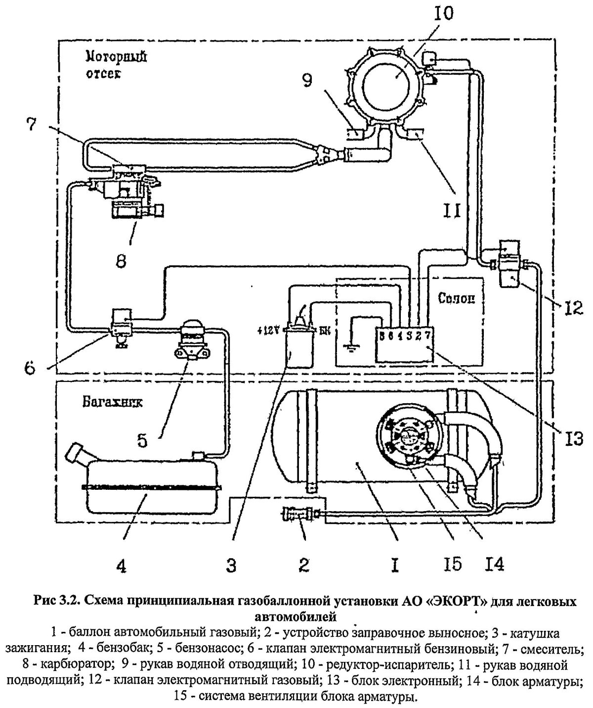 Схема газового оборудования автомобиля ГАЗ 53
