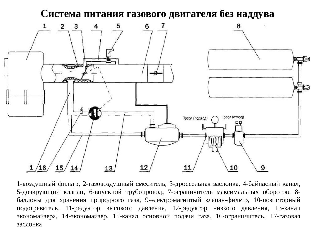 Принципиальную схему системы питания газобаллонного автомобиля.