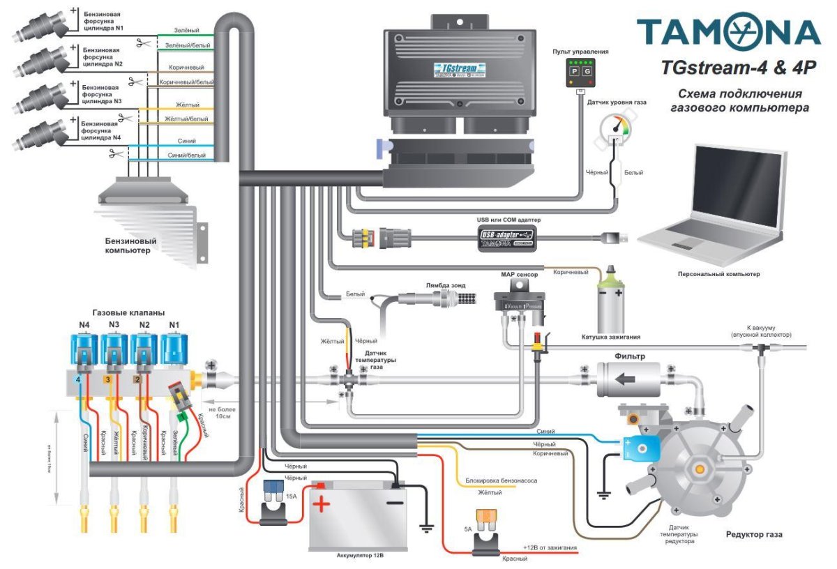 Газовое оборудование Lovato 4 поколения подключения