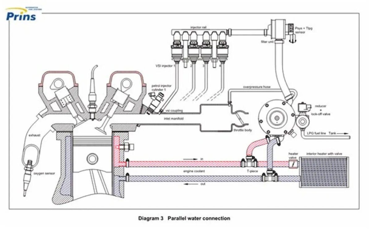 Редуктор ГБО 4 система охлаждения