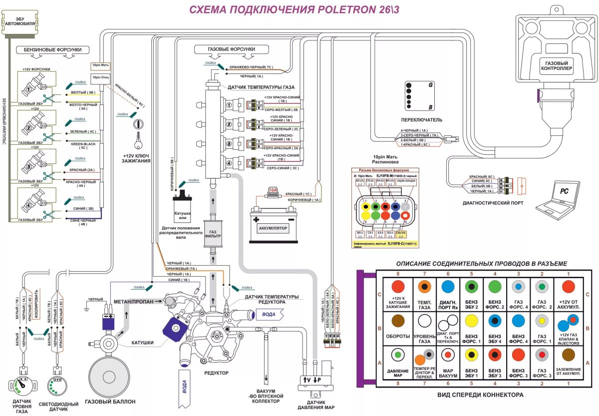 Схема подключения форсунок газового оборудования 4 поколения