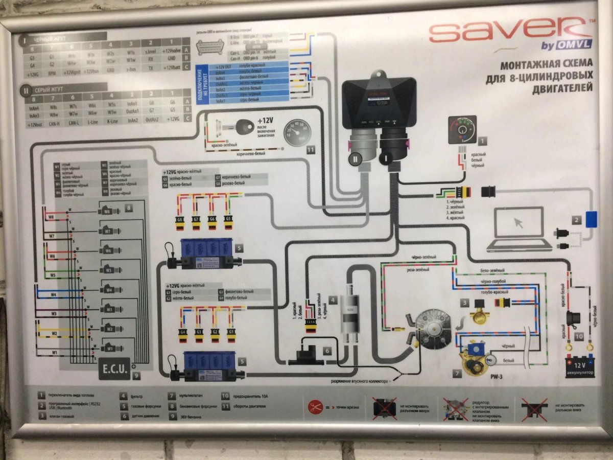 Схема ГБО омвл 4 поколения