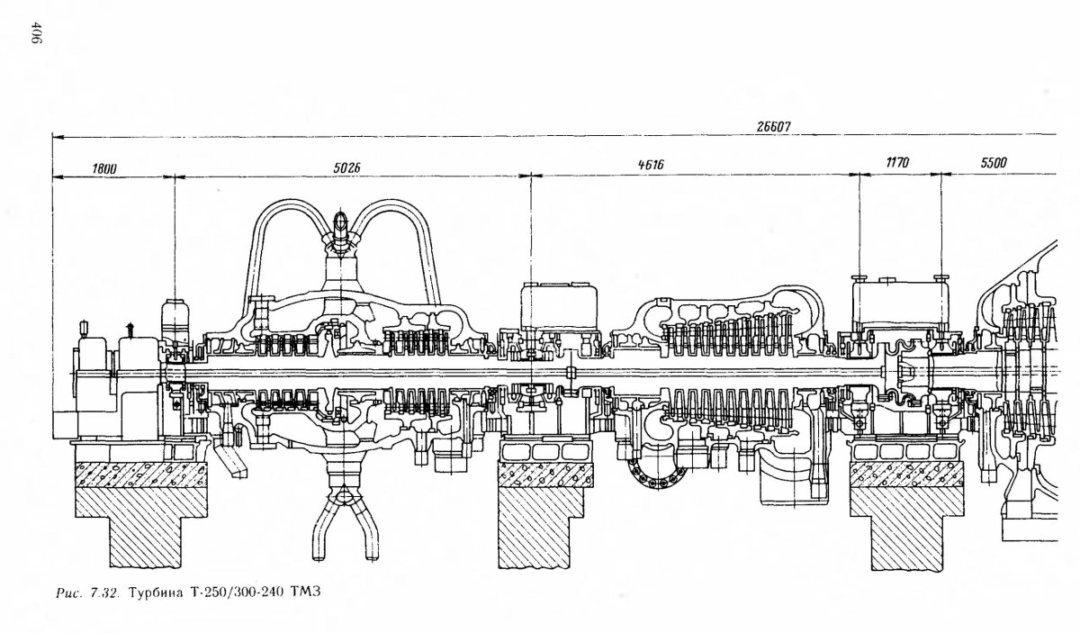 Турбина к-300-240 ЛМЗ