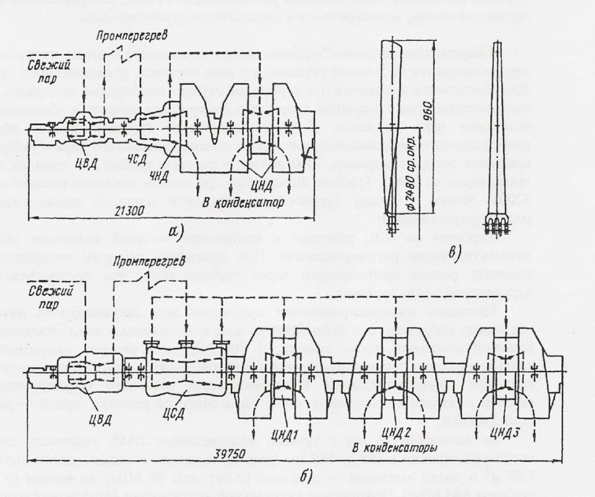 Фундамент паровой турбины