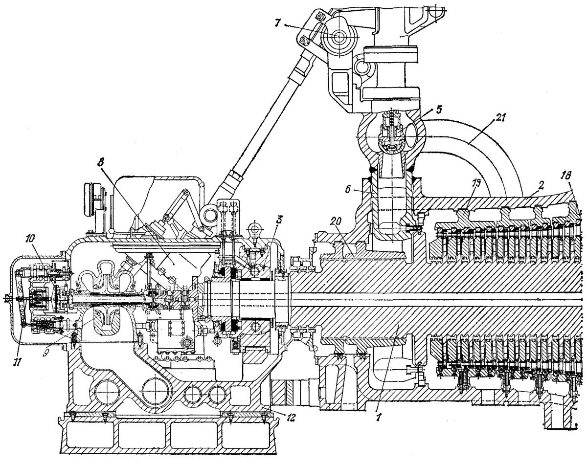 Паровая турбина т-50-130 ТМЗ продольный разрез