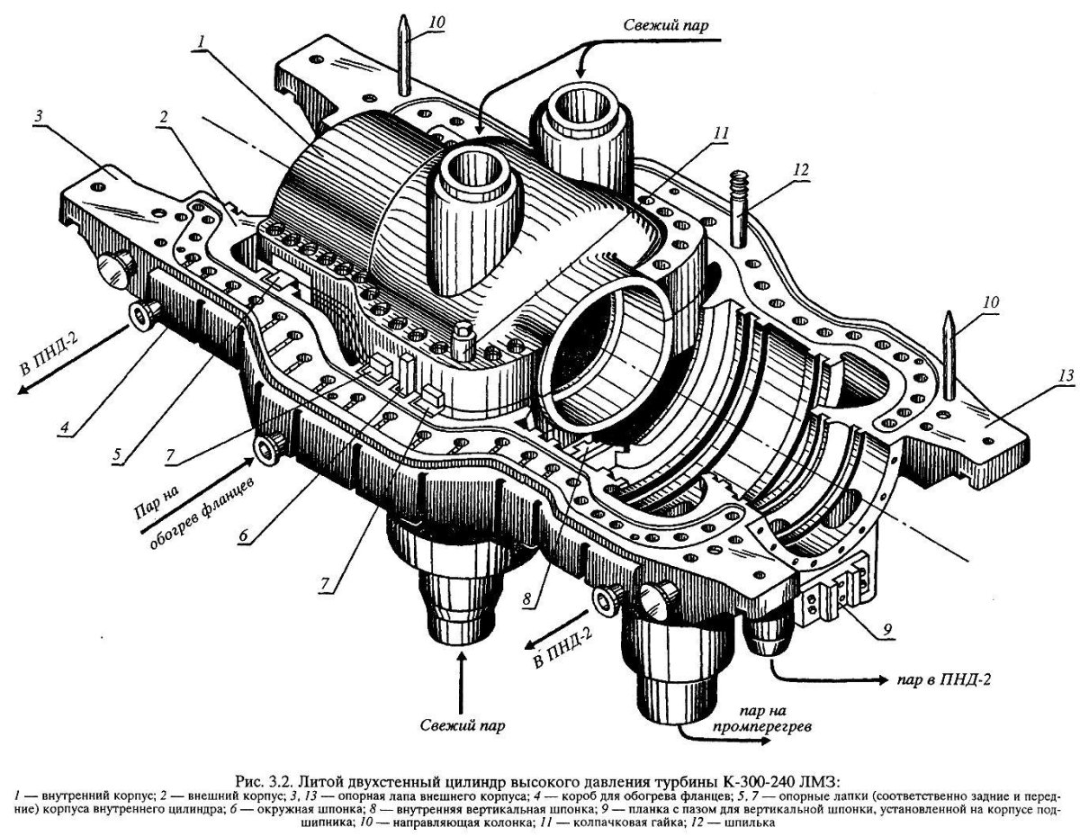 Турбина к-300-240 ЛМЗ чертеж