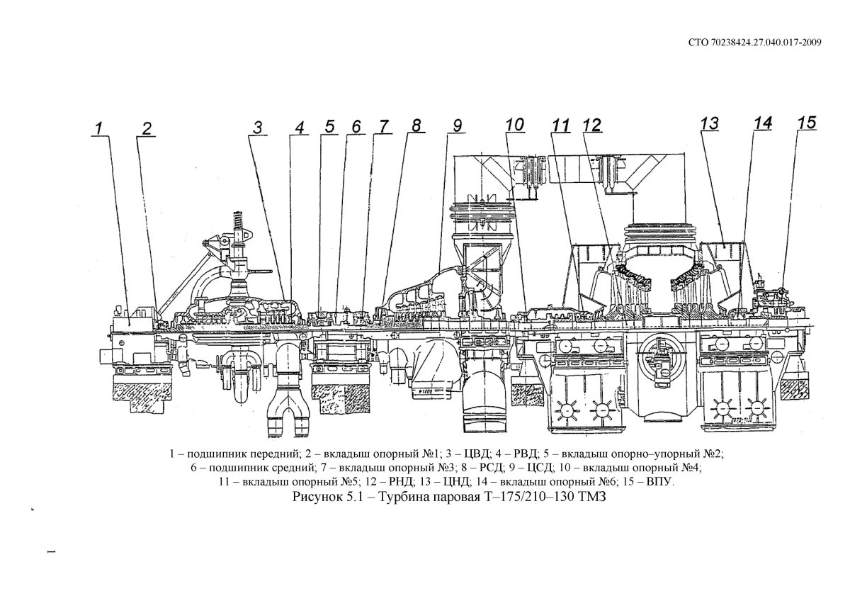 Турбина т-100-130 УТЗ
