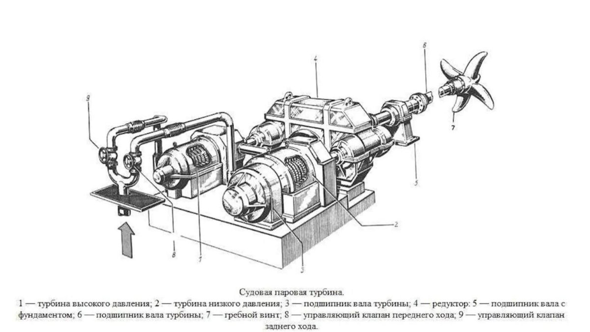 Паровая турбина судна