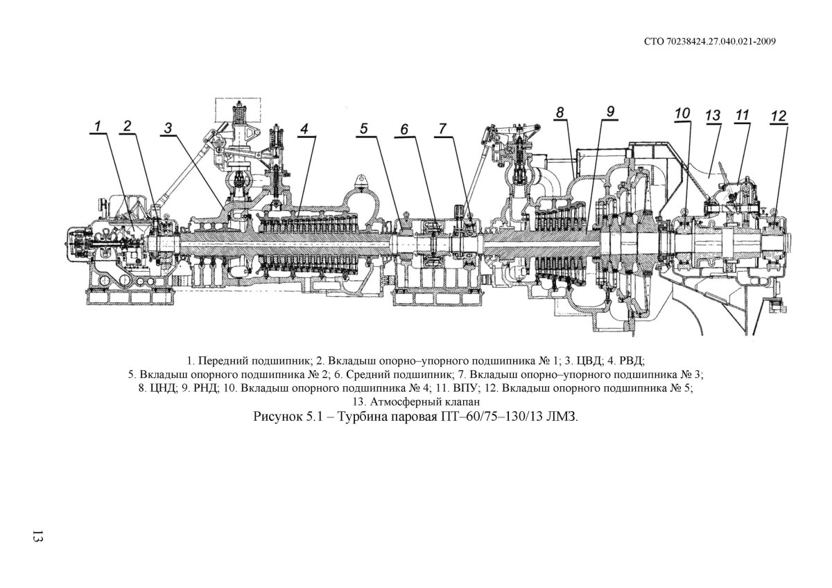 Паровая турбина пт-65/75-130/13