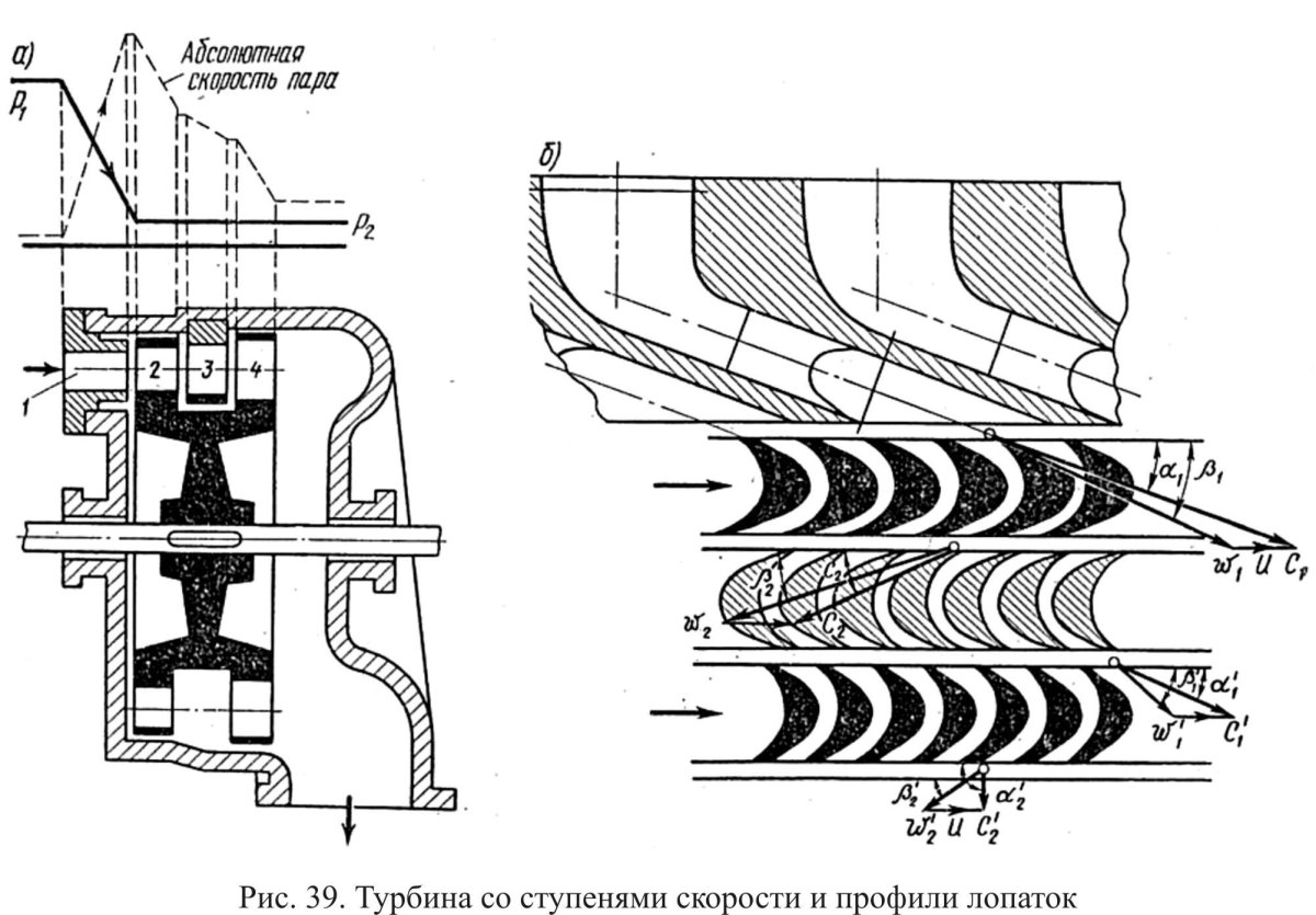 Сопло паровой турбины