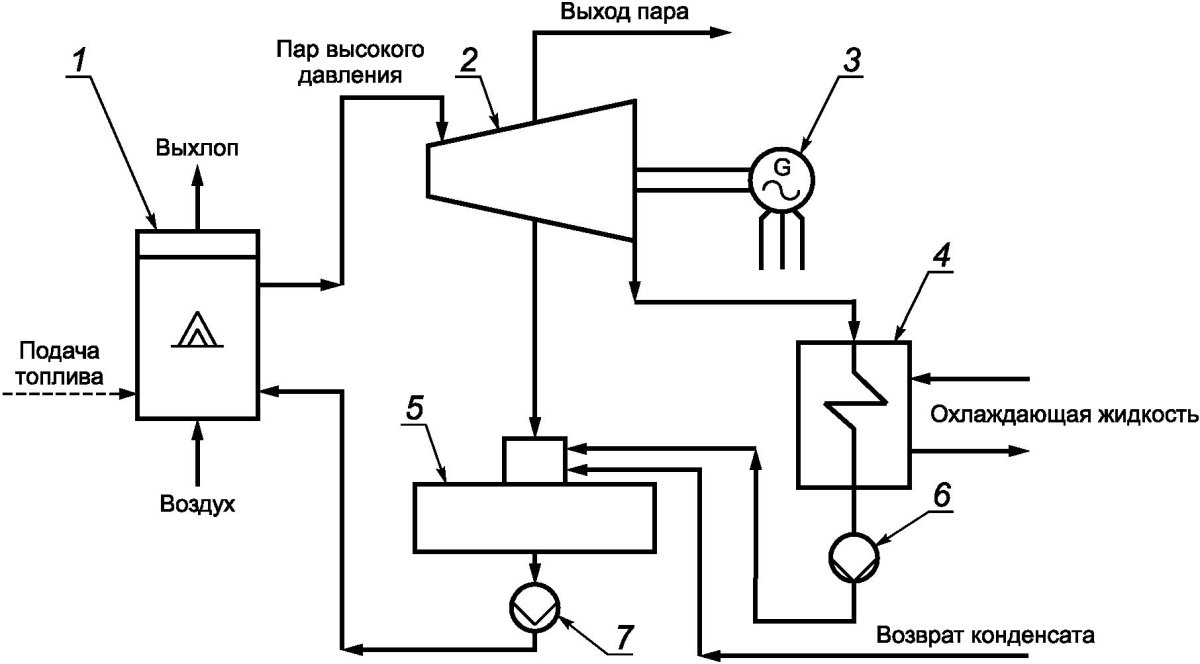 Принципиальные схема конденсационной турбины