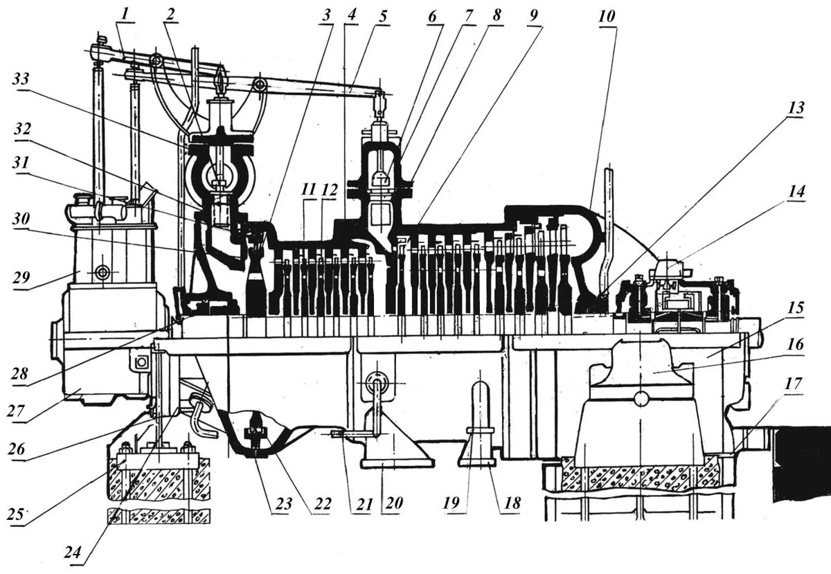 Продольный разрез турбины пт-25-90/10 КТЗ