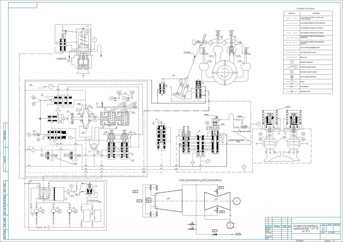 Система регулирования турбины т-100-130