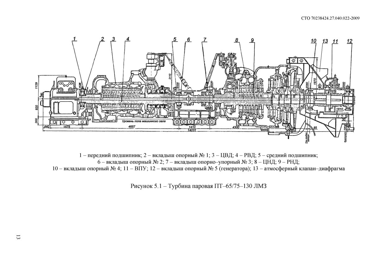 Паровая турбина пт-65/75-130/13