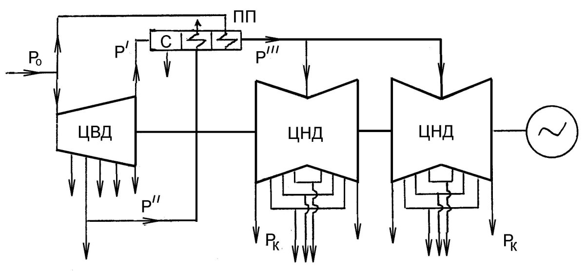 Тепловая схема турбины к-220-44