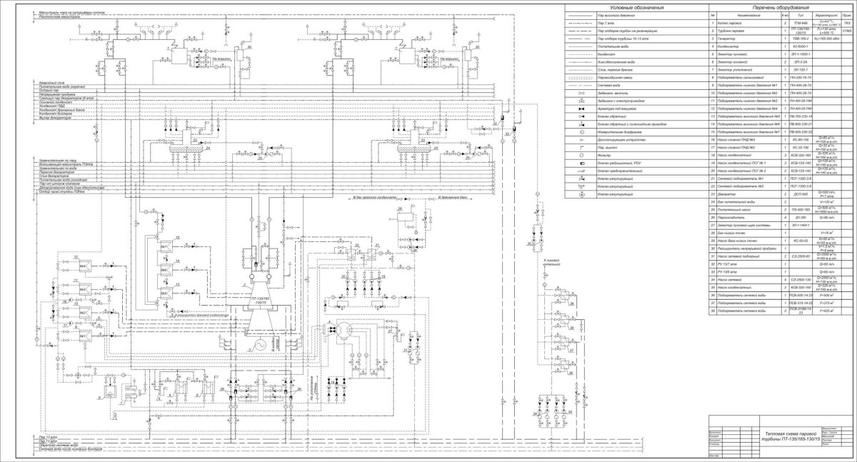 Пт-135/165-130/15 тепловая схема