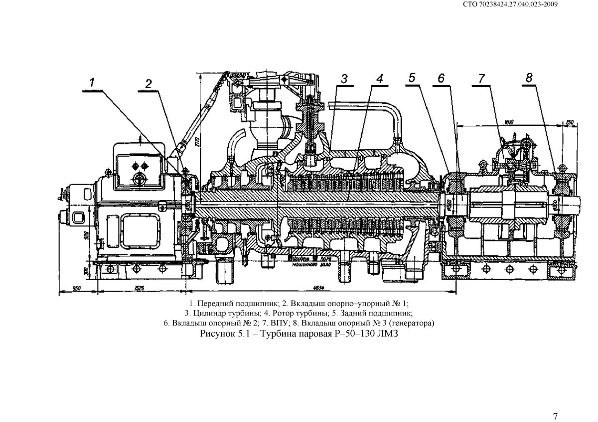 Паровая турбина т-50-130 ТМЗ продольный разрез