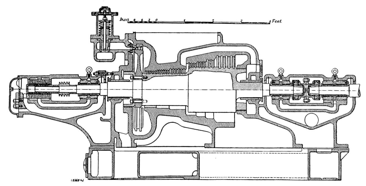Турбина Парсонса схема