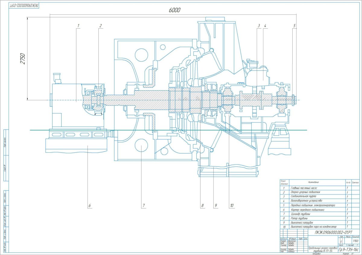 Турбина т-100-130 ЦВД