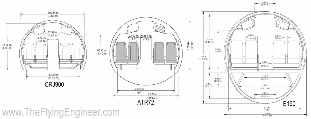 Диаметр фюзеляжа а320