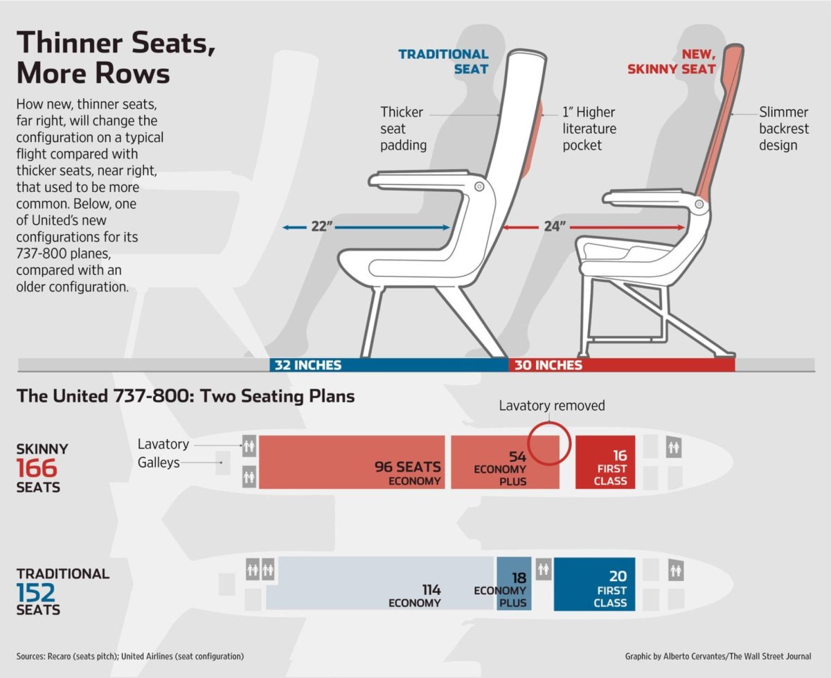 Ширина кресла в самолете Боинг 737