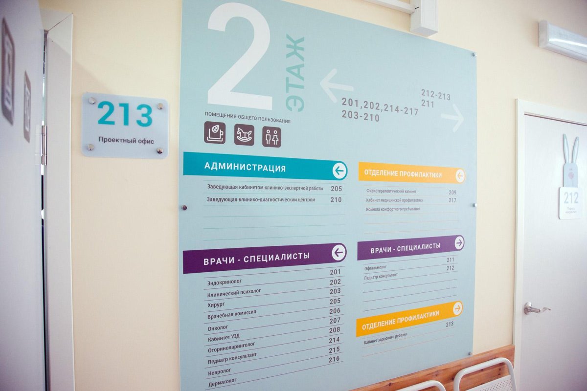 Навигация в поликлинике