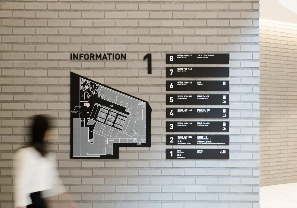 Навигация в музее