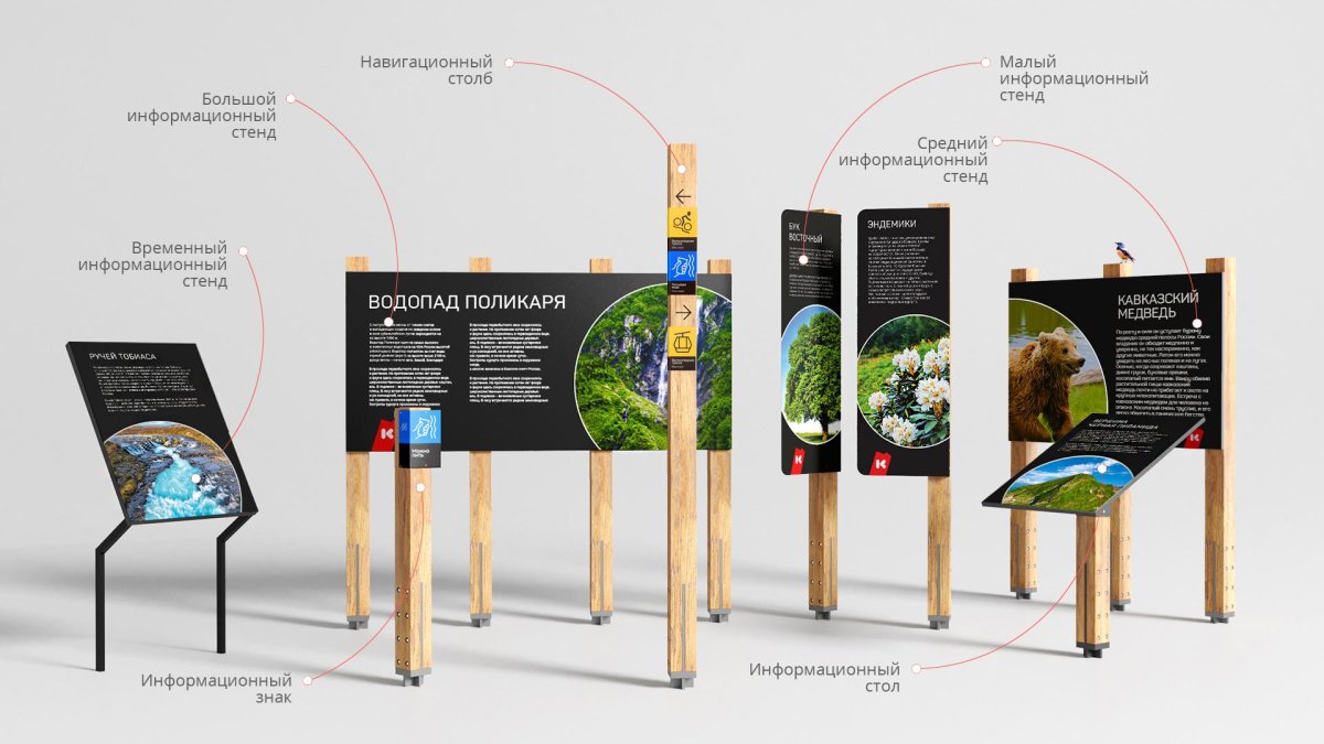 Навигационные стенды в парках