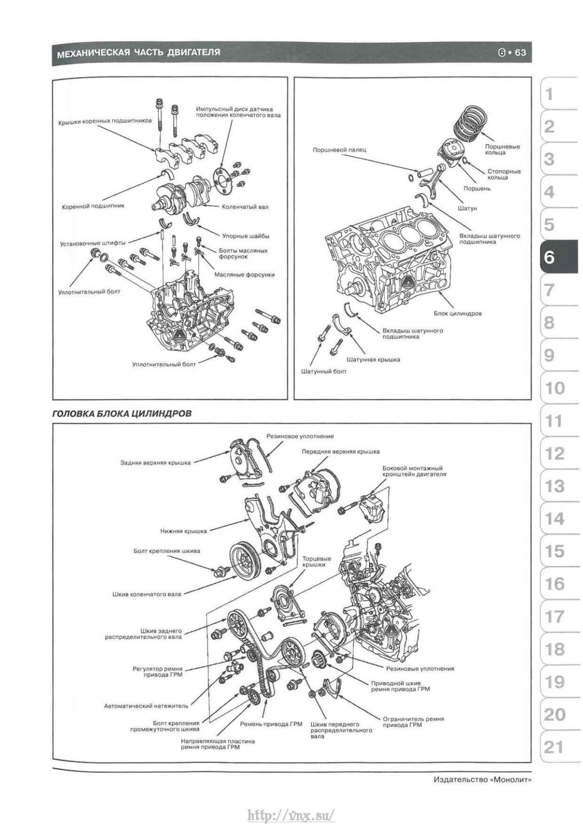 Расположение цилиндров Хонда пилот 2
