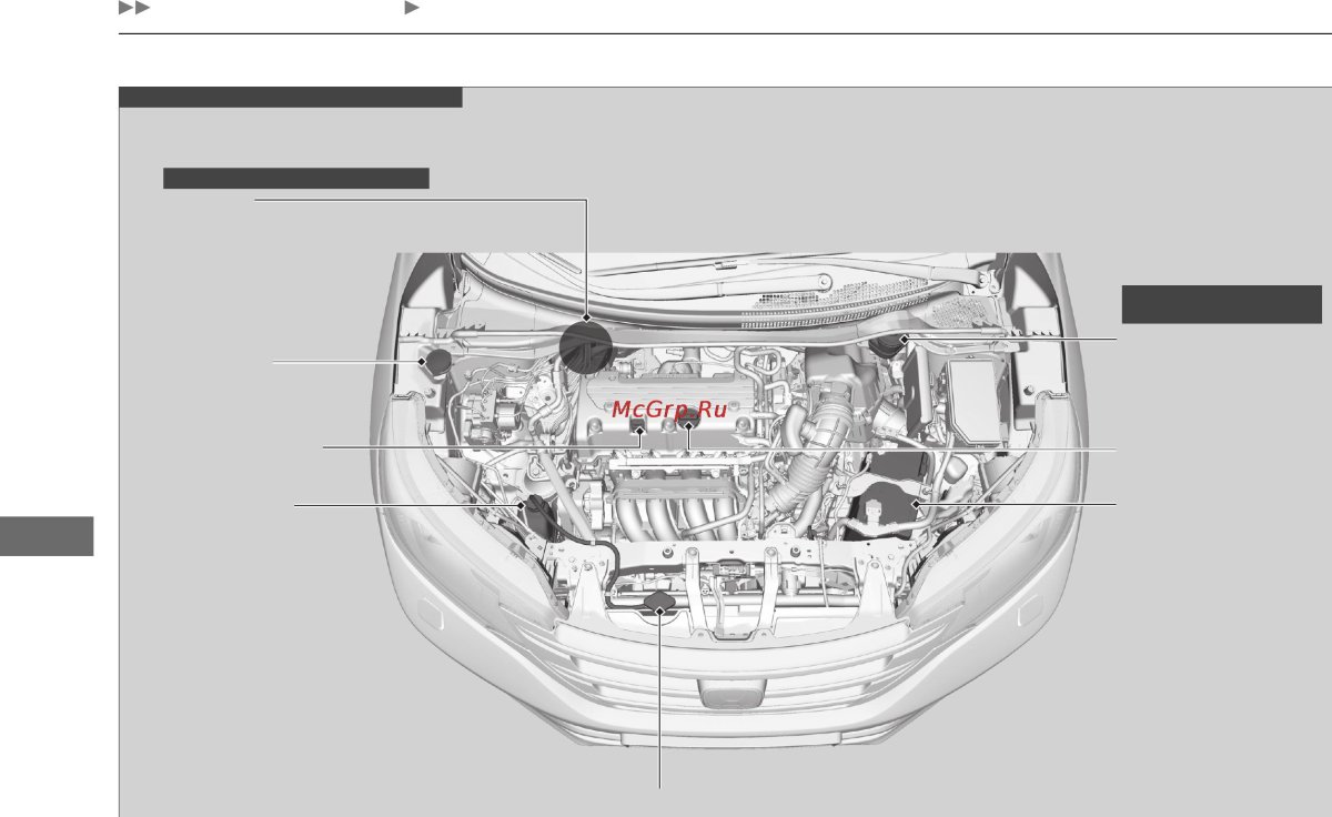 Схема моторного отсека Honda CRV 3