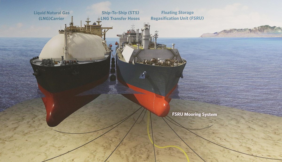 Floating Storage regasification Unit