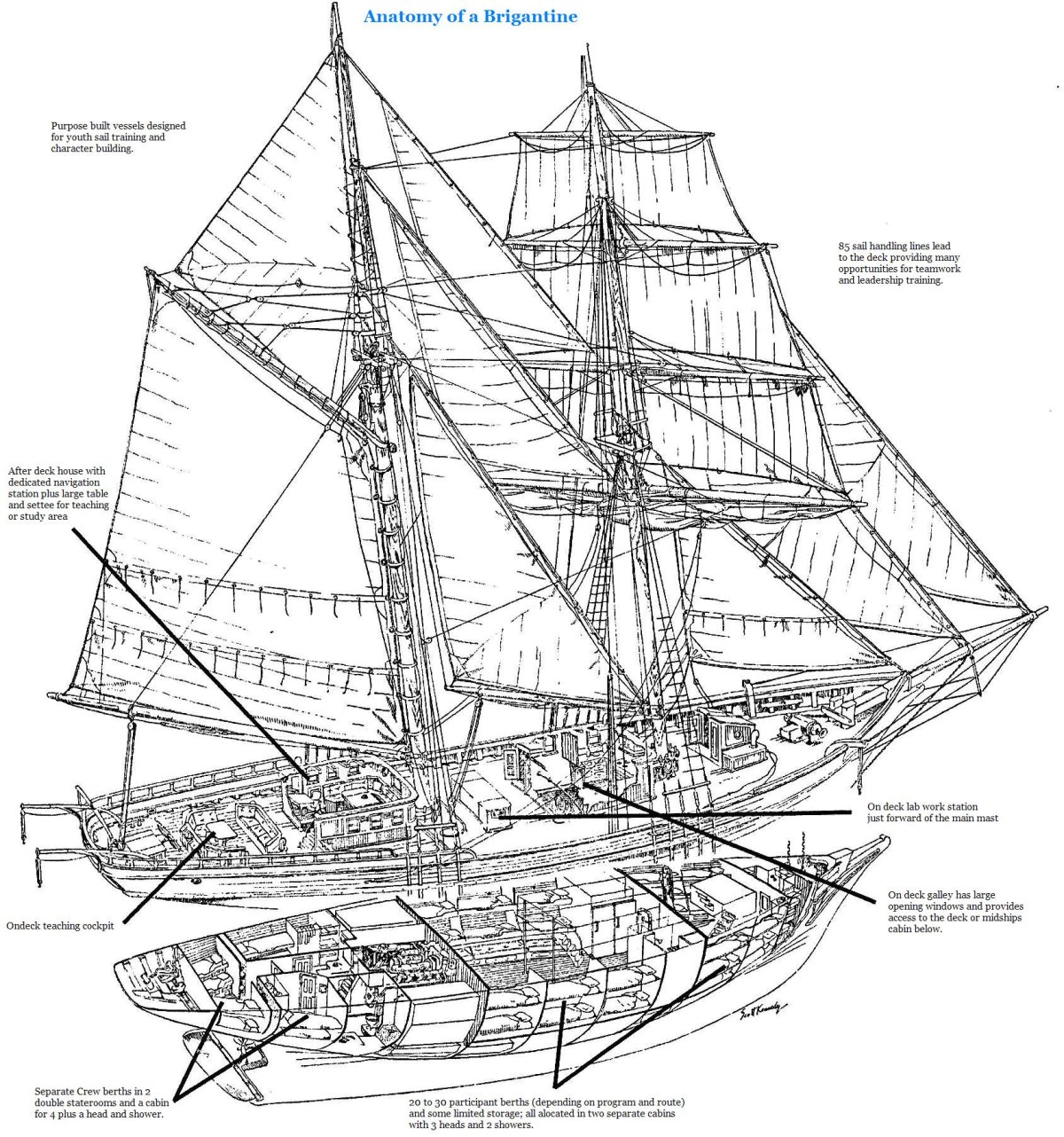 Чертежи парусного судна Бригантина