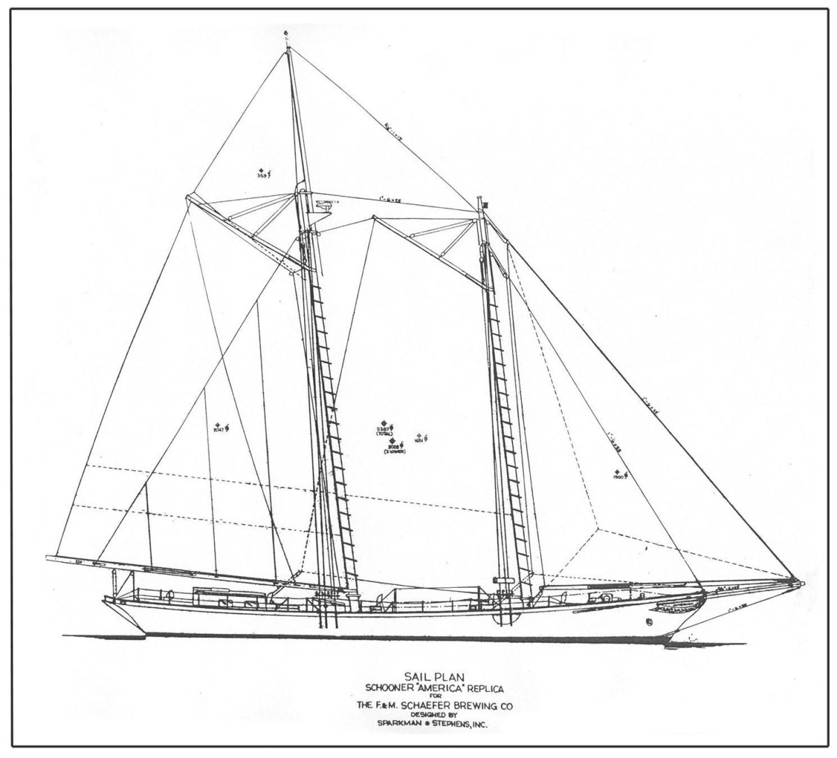 Яхта Америка 1851 чертежи