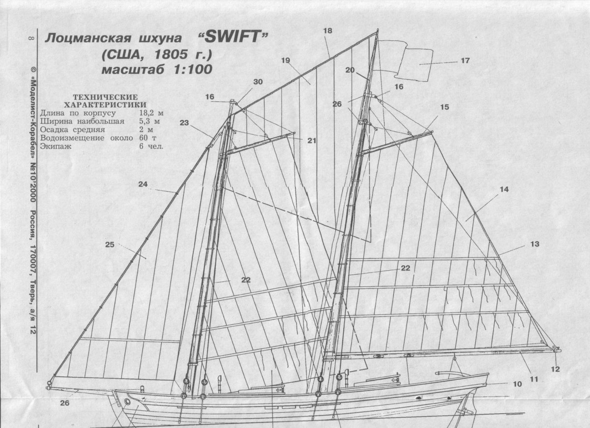 Яхта Америка 1851 чертежи