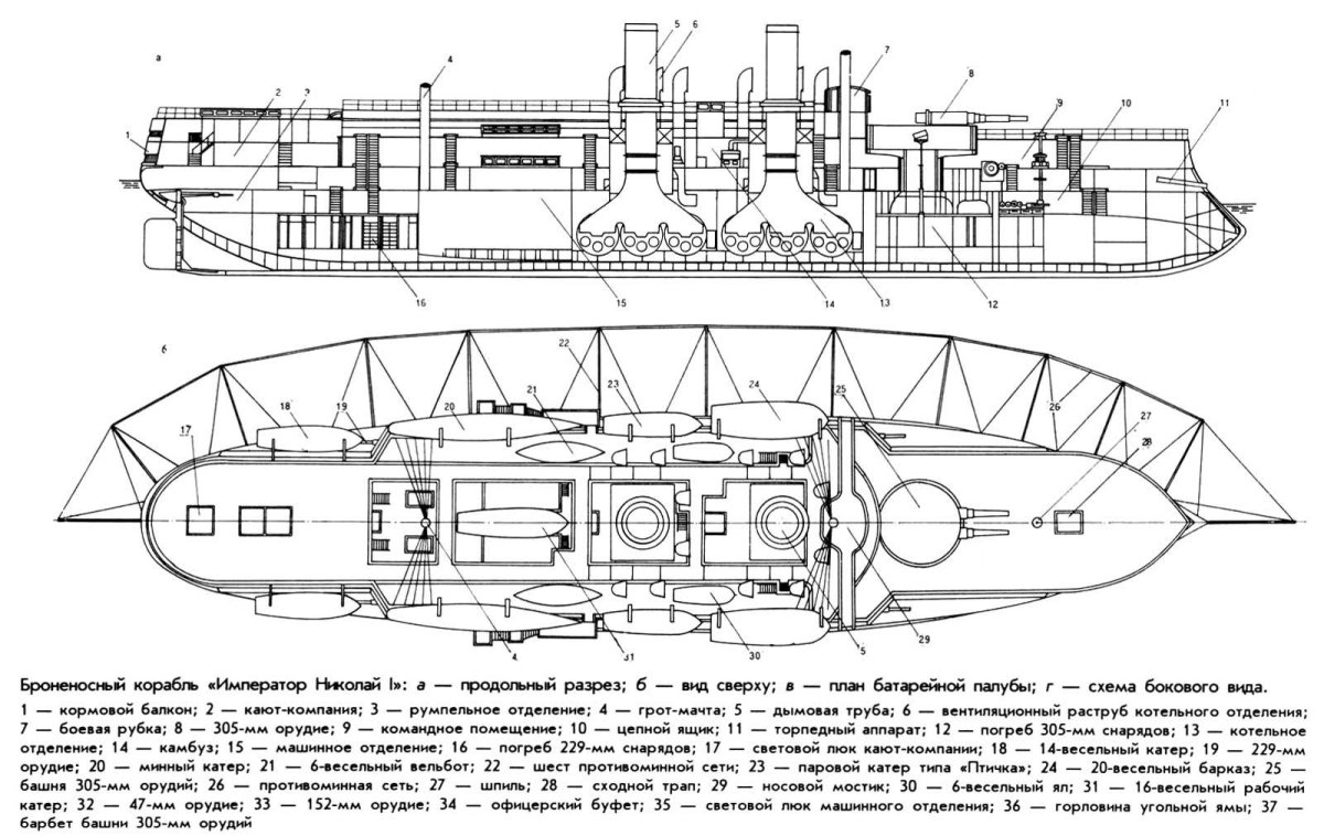Броненосец Николай 1 чертежи