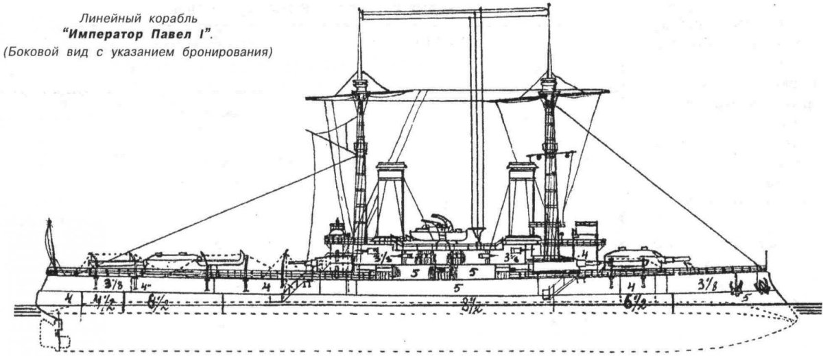 Император Павел i броненосец